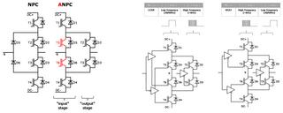Figure 1: NPC and ANPC topology / Figure 2: ANPC LF/HF and HF/LF switching mode