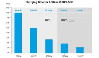 With PowerCell an entire portfolio of ratings is possible