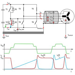 Image 3: Block diagram of test setup and waveform in the double pulse test