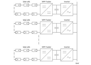 Block diagram of a multi-string PV system