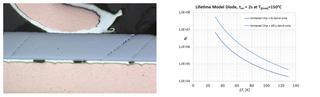 Fig. 6: Cross-section of an AlCu bond wire / Fig. 7: State-of-the-art robustness and ruggedness