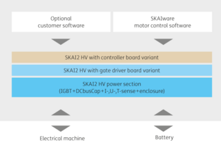 SKAI2 system – potential scope of delivery