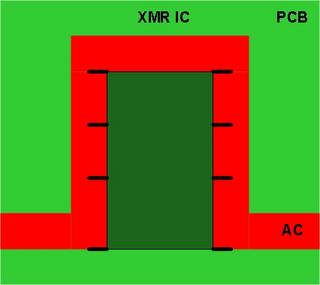 New XMR sensor IC try to get rid of U shape) optional