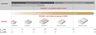 MiniSKiiP Scalability